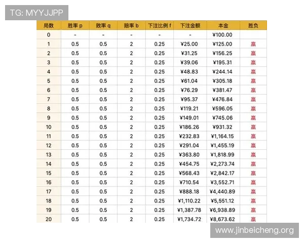 百家乐官网攻略指南,为新手玩家详解玩法规则,帮助你轻松掌握赢取技巧提高胜率